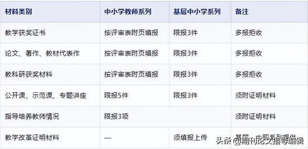二级建造师职称评定表-二建职称表