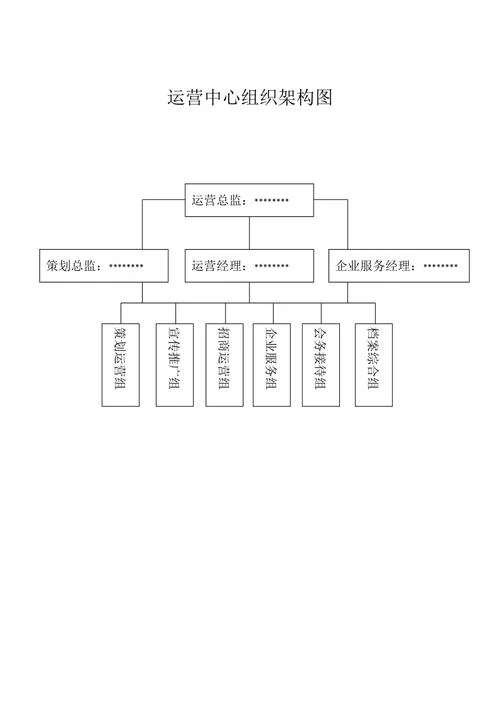 什么是运营模式构架_1