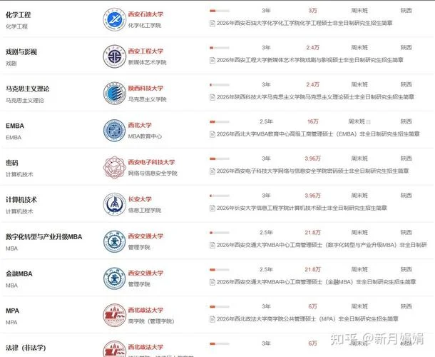 全日制研究生如何报考_1