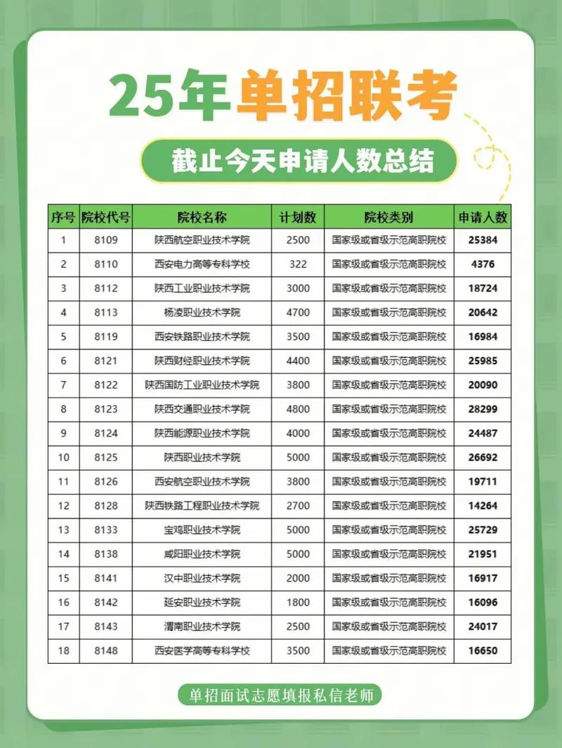 单招现在还能报名吗_2
