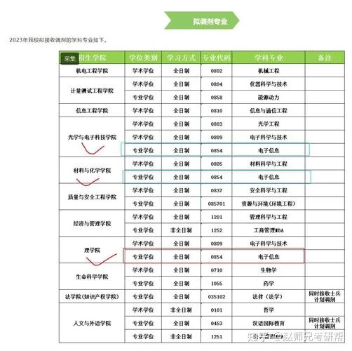 专硕0854考研调剂信息-0854专硕调剂