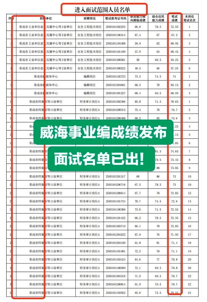 威海公务员成绩2016_1