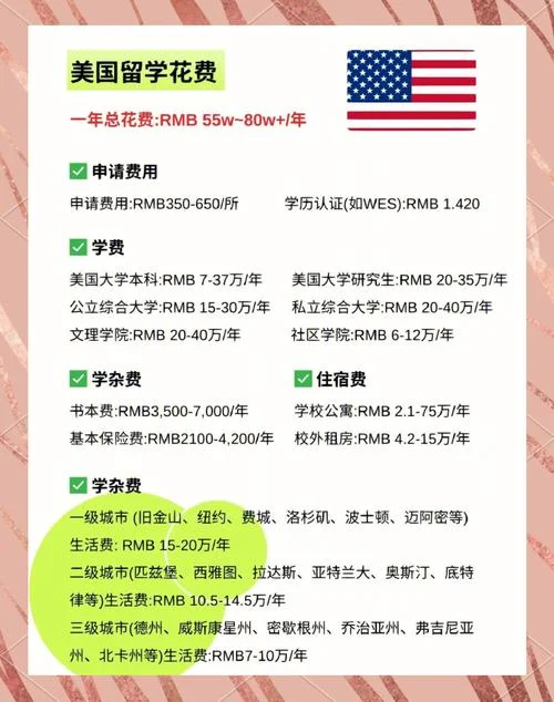 留学美国费用程序-美国留学费用申请