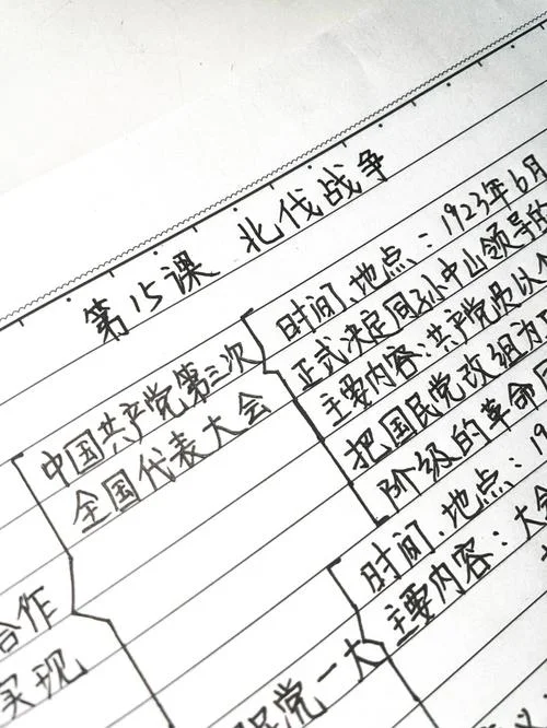 初中历史简要笔记_1