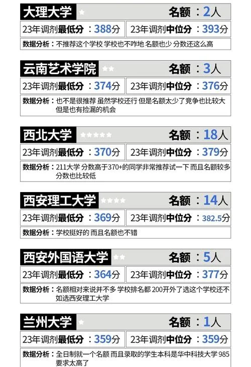 b区考研学校啥意思_1