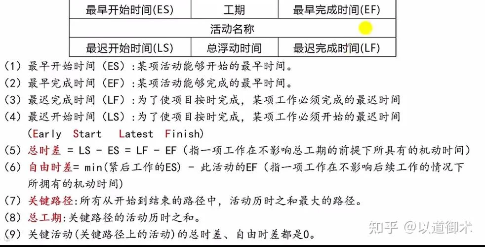 项目时间估计方法_1