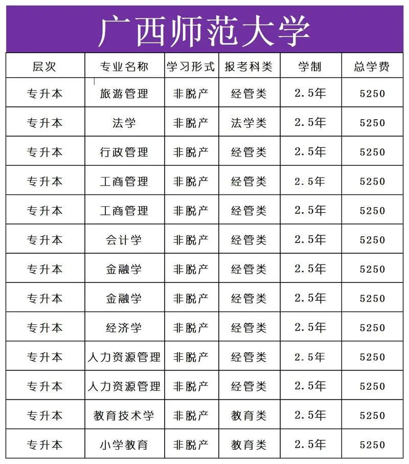 报考成人高考本科条件_2