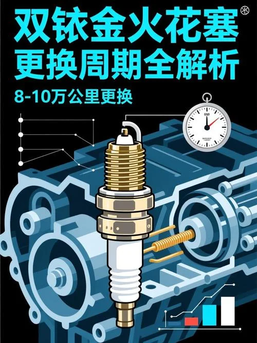 铱金火花塞用多少公里_1