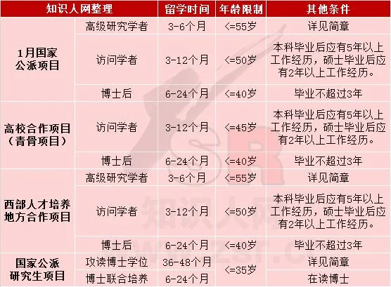 国家留学基金会网站-国家留学基金官网