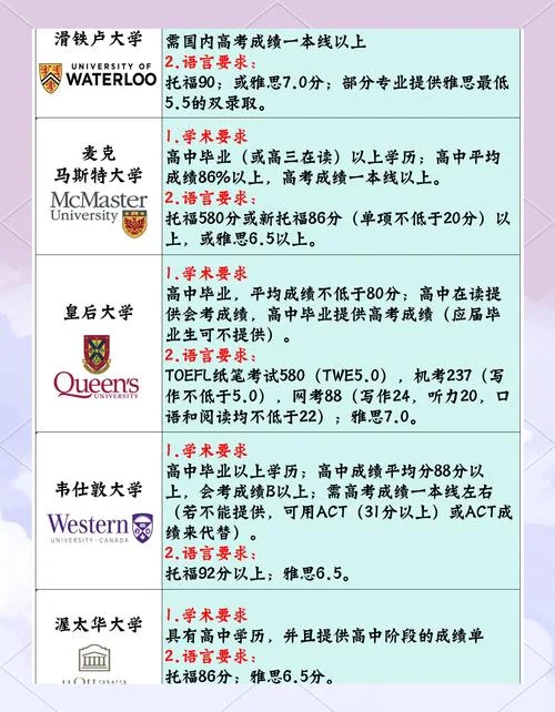 加拿大留学成绩造假_2