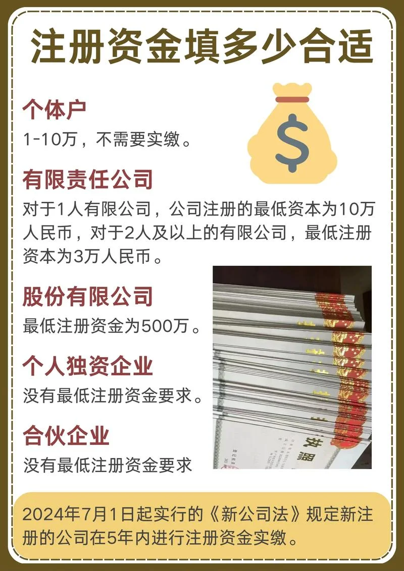 注册啥公司好贷款_1