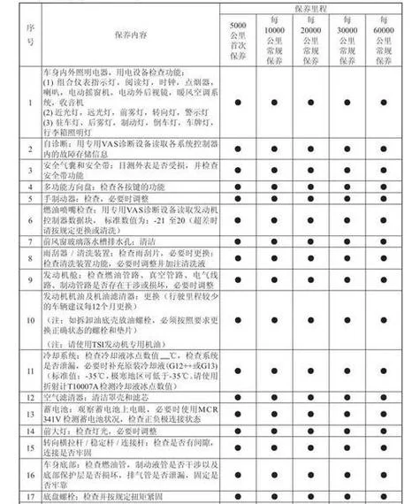朗逸6万公里保养多少钱_1