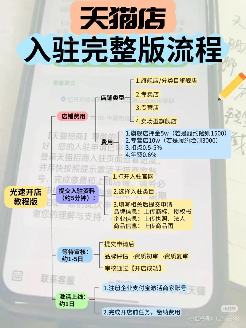成人用品入驻天猫要求_1
