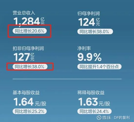 美的集团历史分红记录-美的历年分红