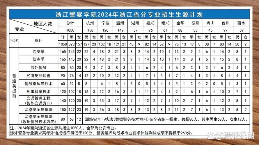 中低分如何报考警校_1