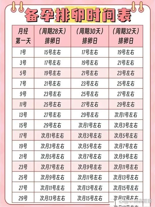 安全期是指什么时候算_1