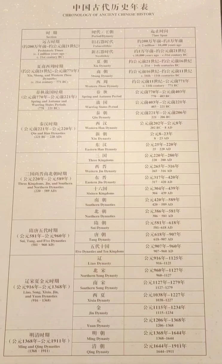 中国历史年代表了什么-中国历史年代的意义