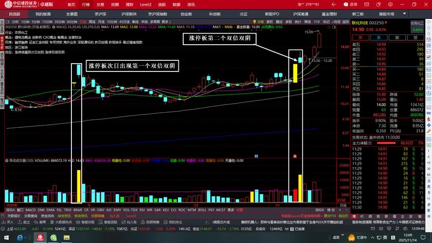 下跌盘整下跌选股公式-下跌盘整选股公式