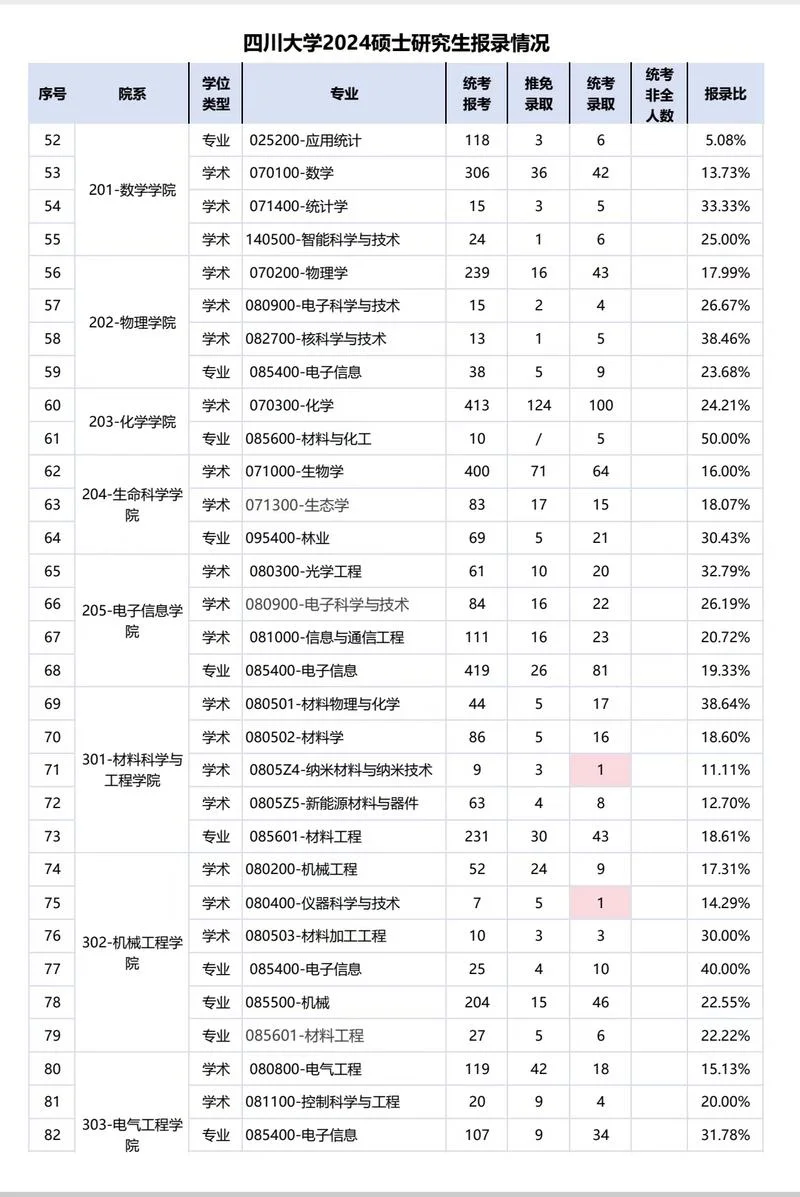 川大文学考研分数线_2