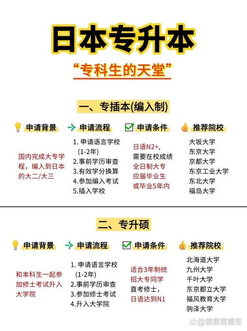 日语留学报名条件_2