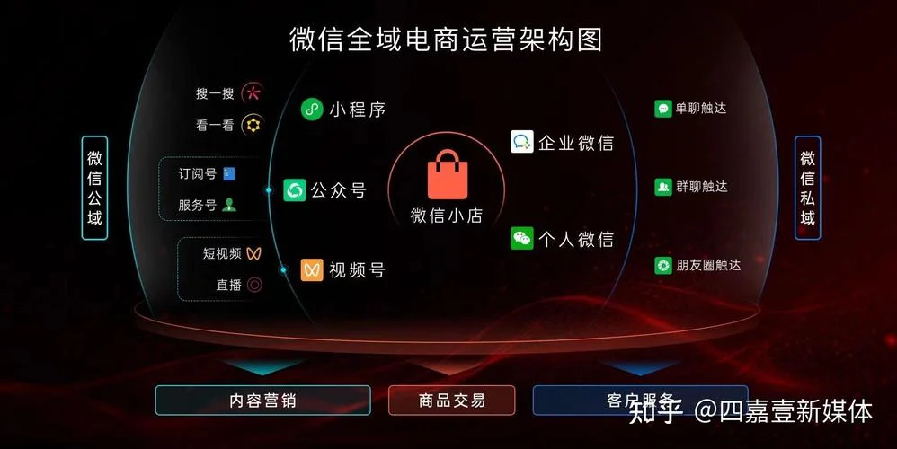 视频号怎么做矩阵_2