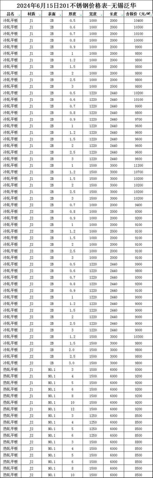 不锈钢304历史价格-304不锈钢历年价格