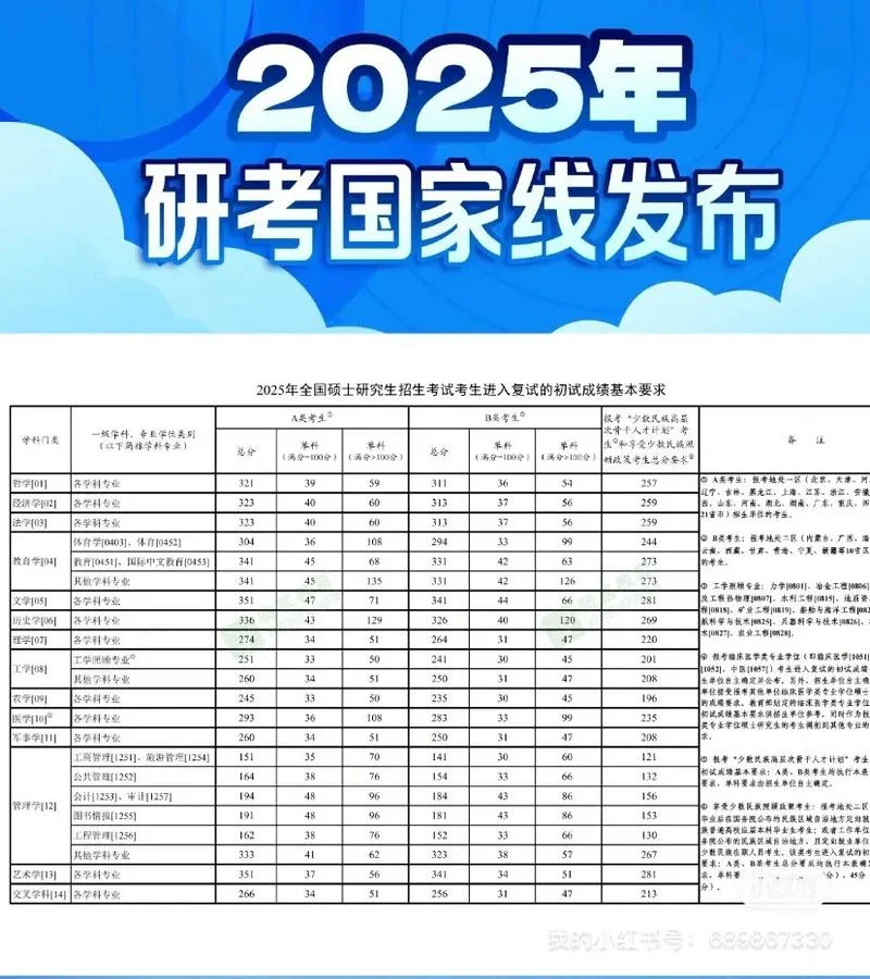 考研政治理论总分多少_1