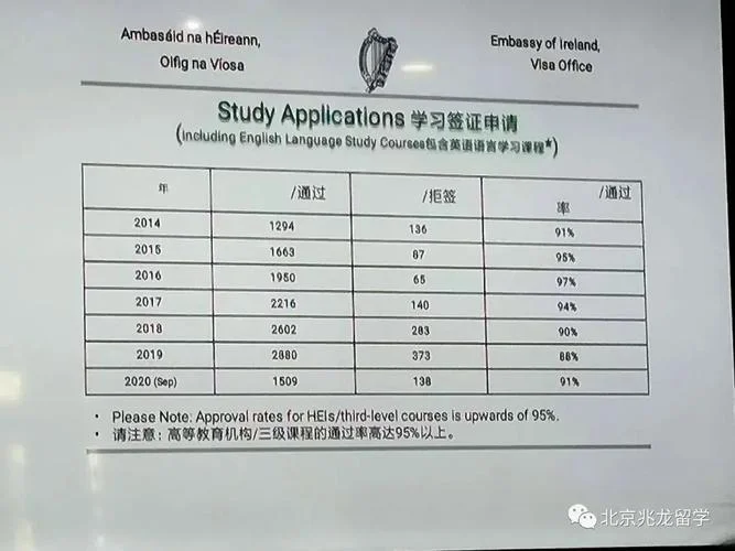 留学生满足度调查表_1
