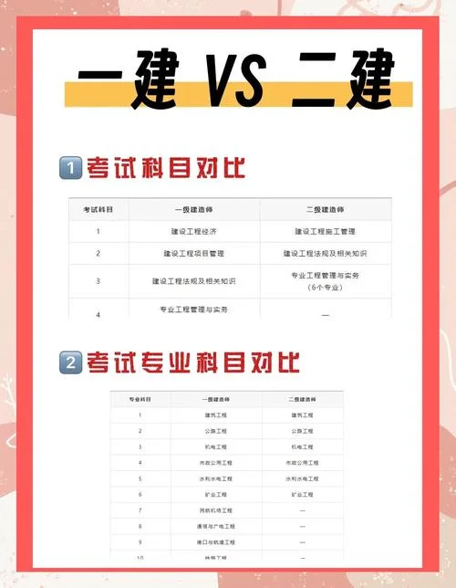 一建需要有二建吗-一建需二建吗