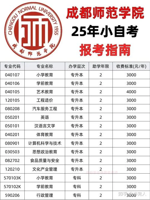 报名费自考_1