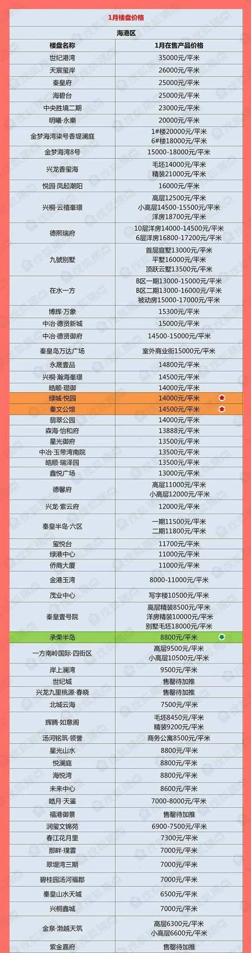 新开楼盘在哪里查最新_1