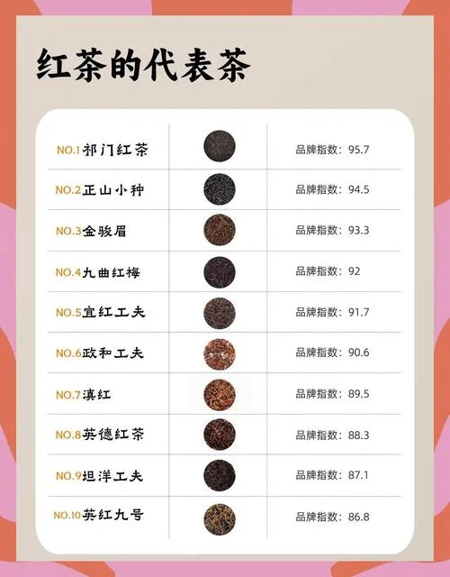 红茶都有哪几种叫什么-红茶种类大全