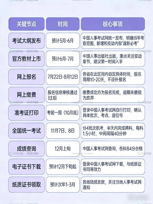 经济师报考考试条件_2