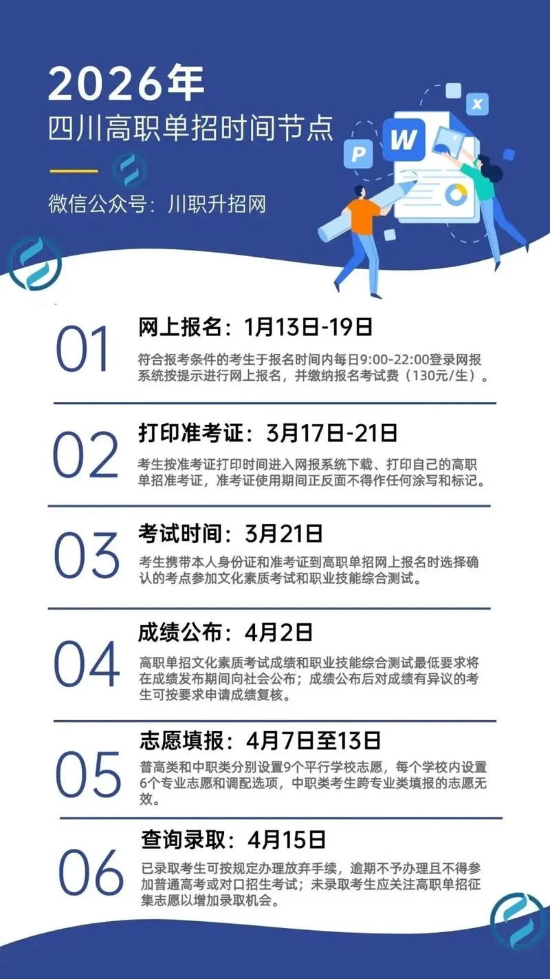 高职单招怎么报名参加-高职单招报名指南