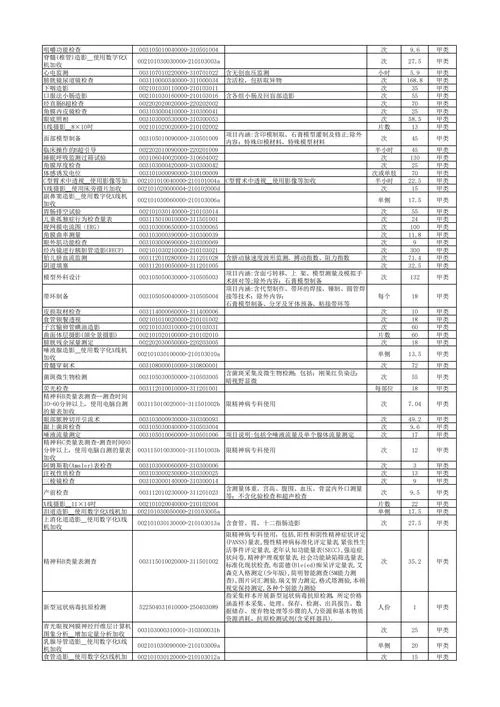 妇科检查项目全套费用_1