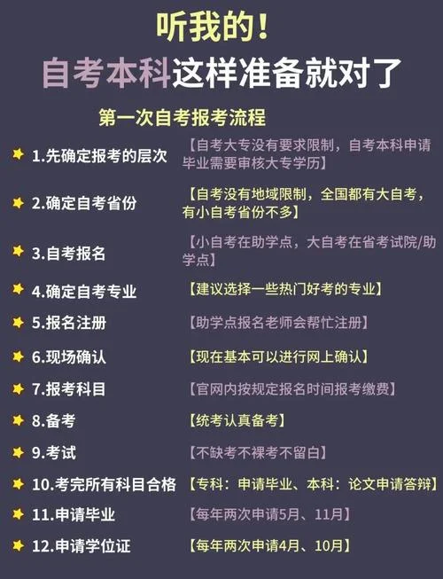 自考本科报名的流程是怎样的_2