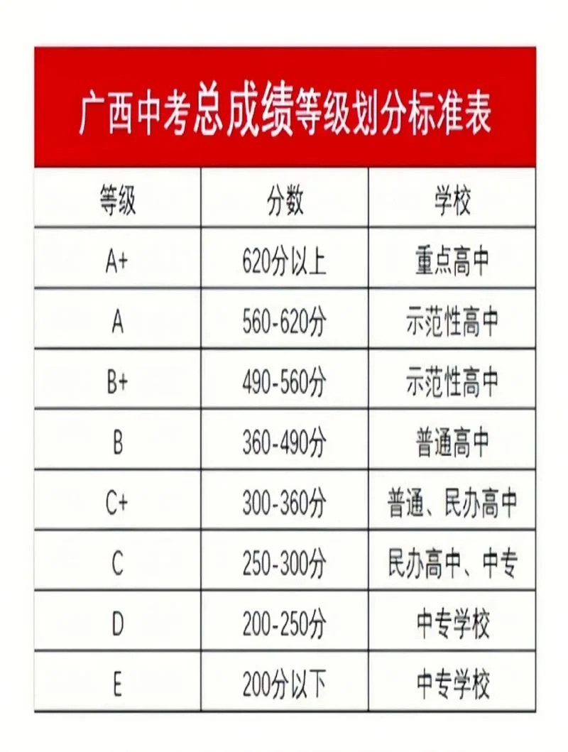 初中成绩等级划分方法_2
