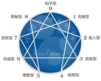 九型人格6号的心得体会_1