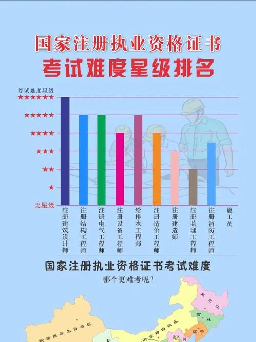 历年一建考试难度排行_1