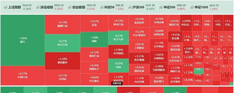 pe市盈率在哪儿查-查询市盈率在线