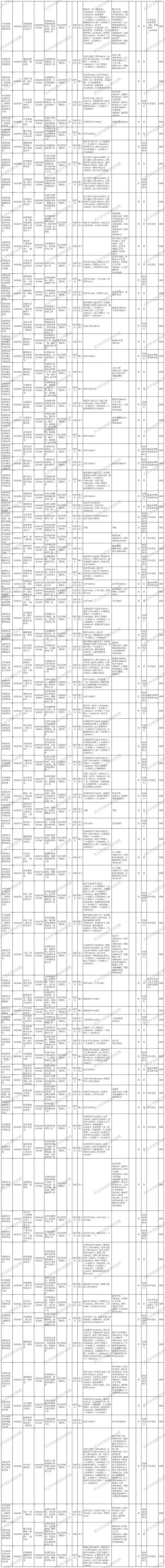 深圳公务员招考成绩_1