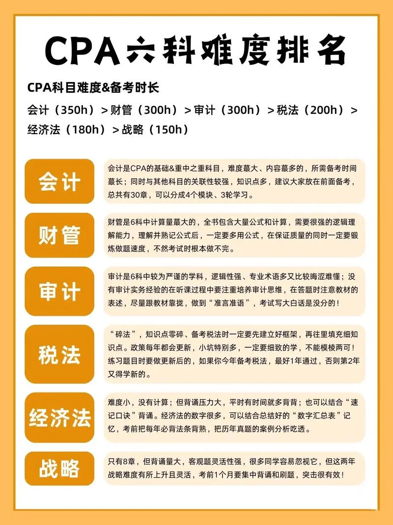 2021年注册会计师报考条件要求_1