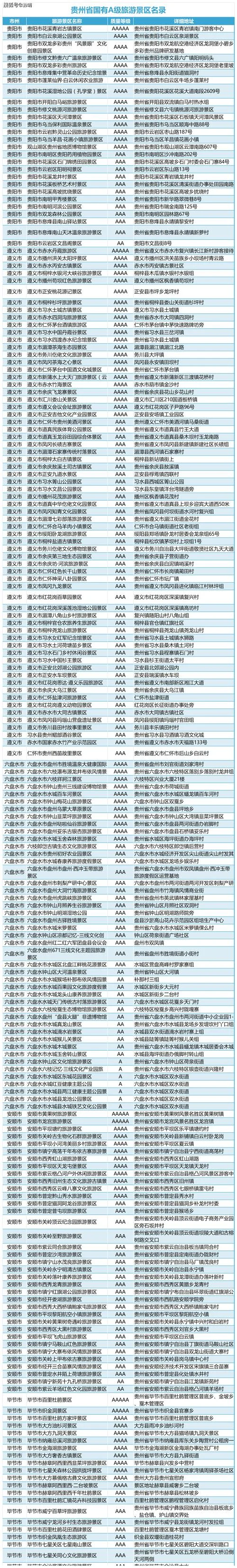 5a旅游景区名单在哪查_1