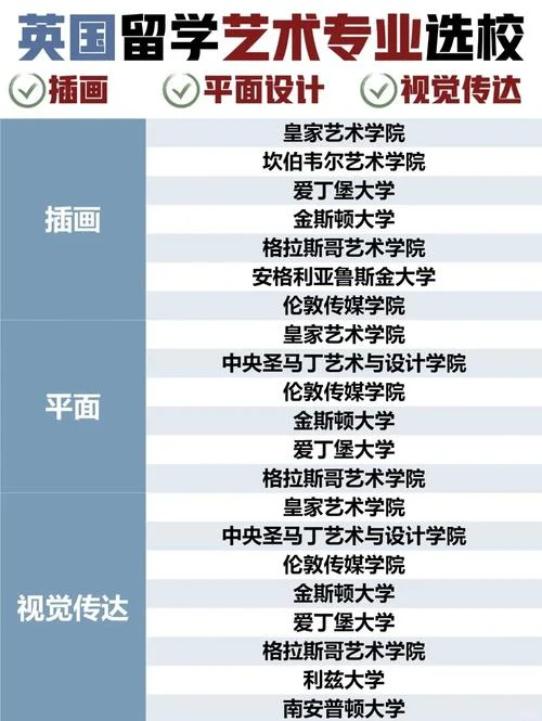 艺术生出国留学的考虑-艺术留学考量