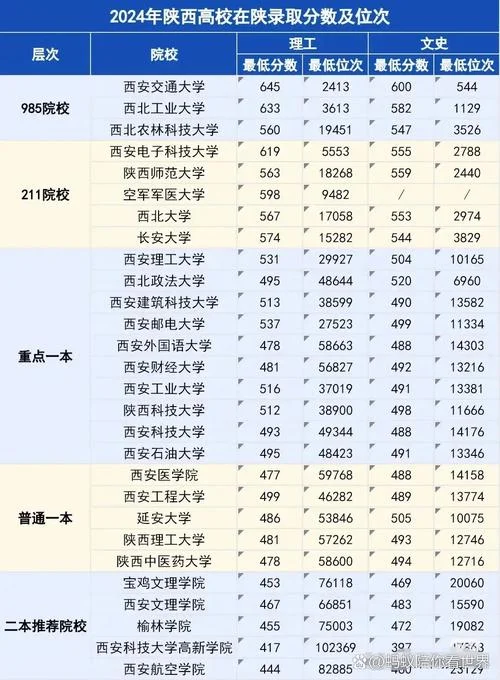 陕西省艺术类大学排名_1