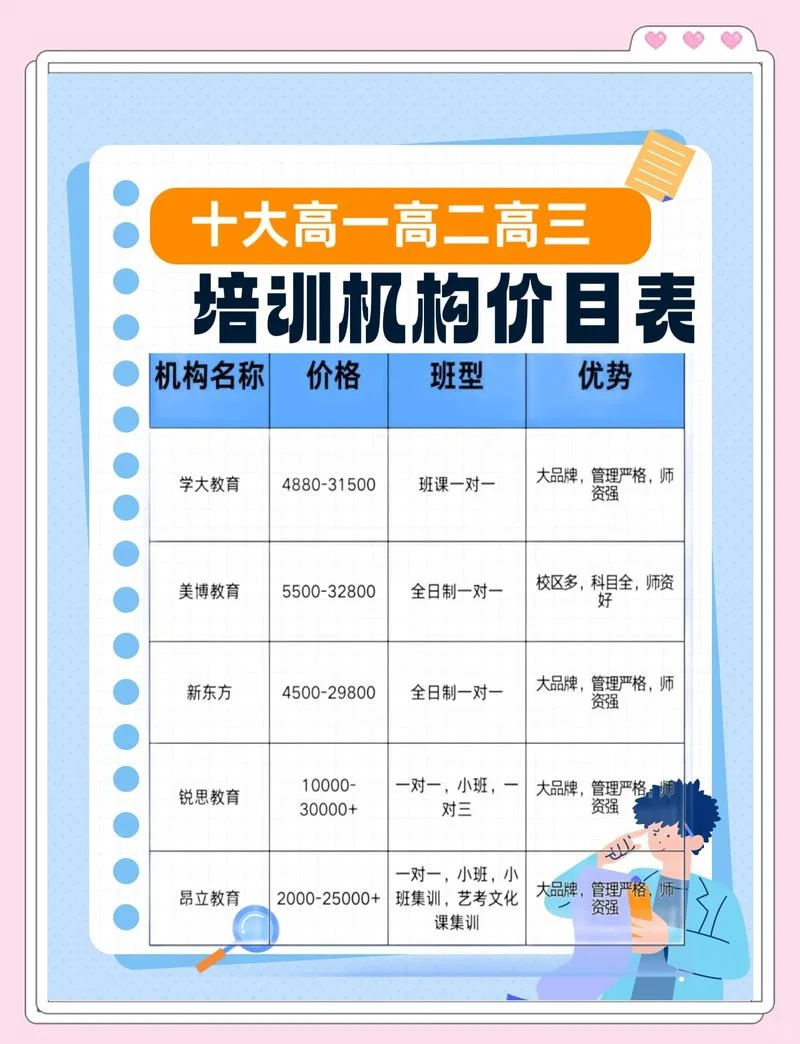 催乳师培训报名费用_1