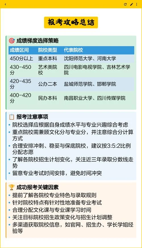 报考院校什么意思_1