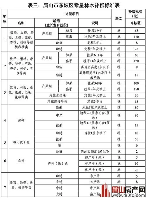 国家土地征收补偿标准多少钱一亩_2