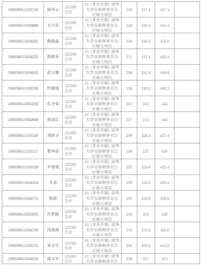 清华大学经管学院考研_2
