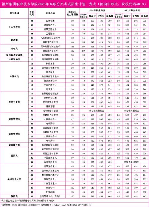 院校代码在哪里查_2